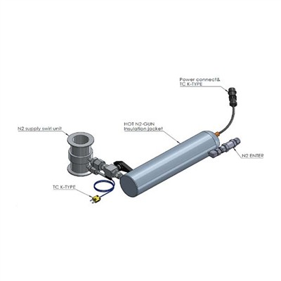 Які типові посилання систем управління?